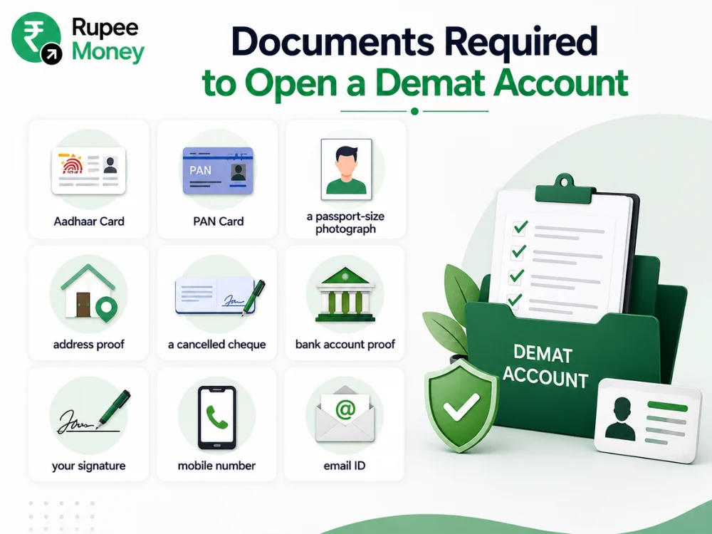 Infographic showing the documents required to open a Demat account in India, including Aadhaar Card, PAN Card, passport-size photograph, address proof, cancelled cheque, bank account proof, signature, mobile number, and email ID for KYC verification.
