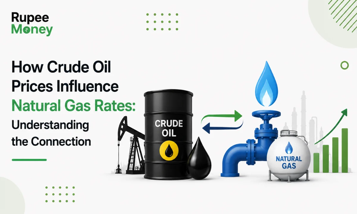Illustration showing how crude oil prices influence natural gas rates, featuring a crude oil barrel, oil pumpjack, natural gas pipeline, gas storage tank, growth chart, and the RupeeMoney logo, explaining the relationship between global energy prices and natural gas costs.