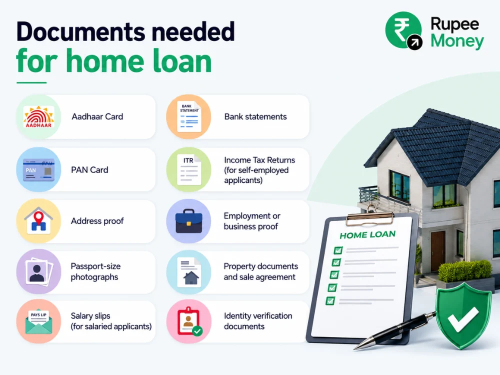 Infographic listing the documents needed for a home loan in India, including Aadhaar Card, PAN Card, address proof, bank statements, salary slips, income tax returns, employment proof, property documents, and identity verification.