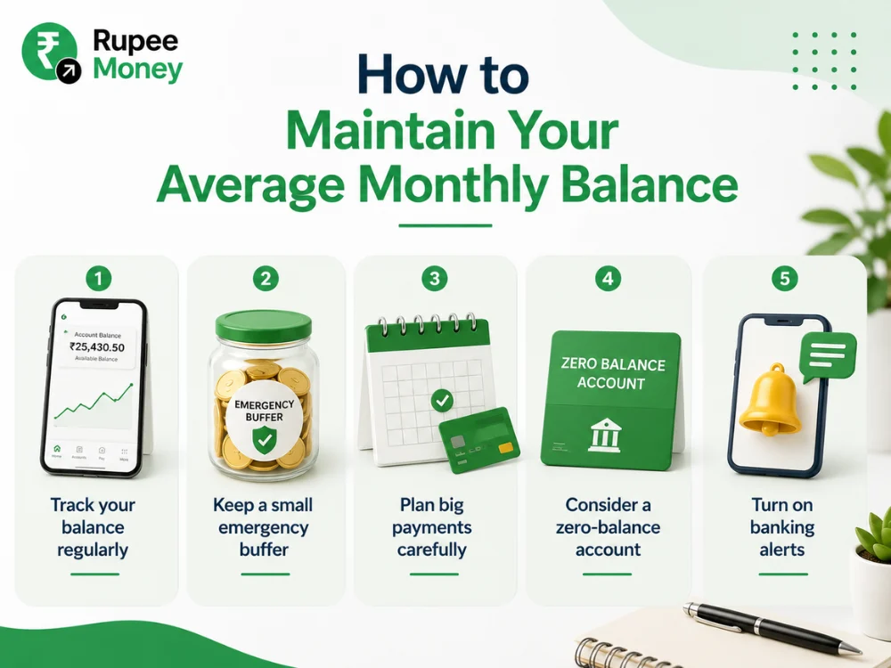 Illustration showing practical ways to maintain Average Monthly Balance (AMB) in a bank account, including balance tracking, emergency savings, payment planning, zero-balance account options, and banking alerts for Indian banking customers.