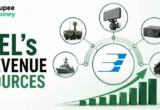 BEL Revenue Sources banner featuring defence electronics, radar systems, communication equipment, naval systems, missile technology, and military vehicles with a financial growth chart.