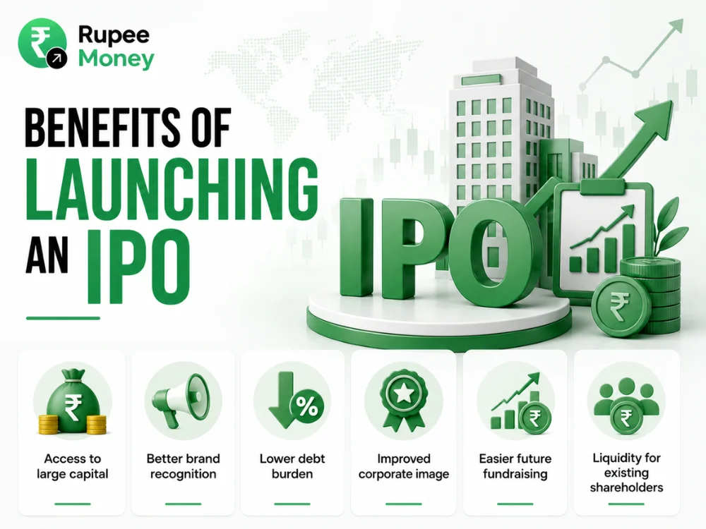Benefits of Launching an IPO infographic showing capital growth, brand recognition, lower debt, corporate credibility, future fundraising, and shareholder liquidity with 3D financial illustrations.