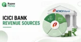 ICICI Bank Revenue Sources banner featuring banking services, loans, deposits, fees, investments, rupee symbols, coins, and a revenue chart.