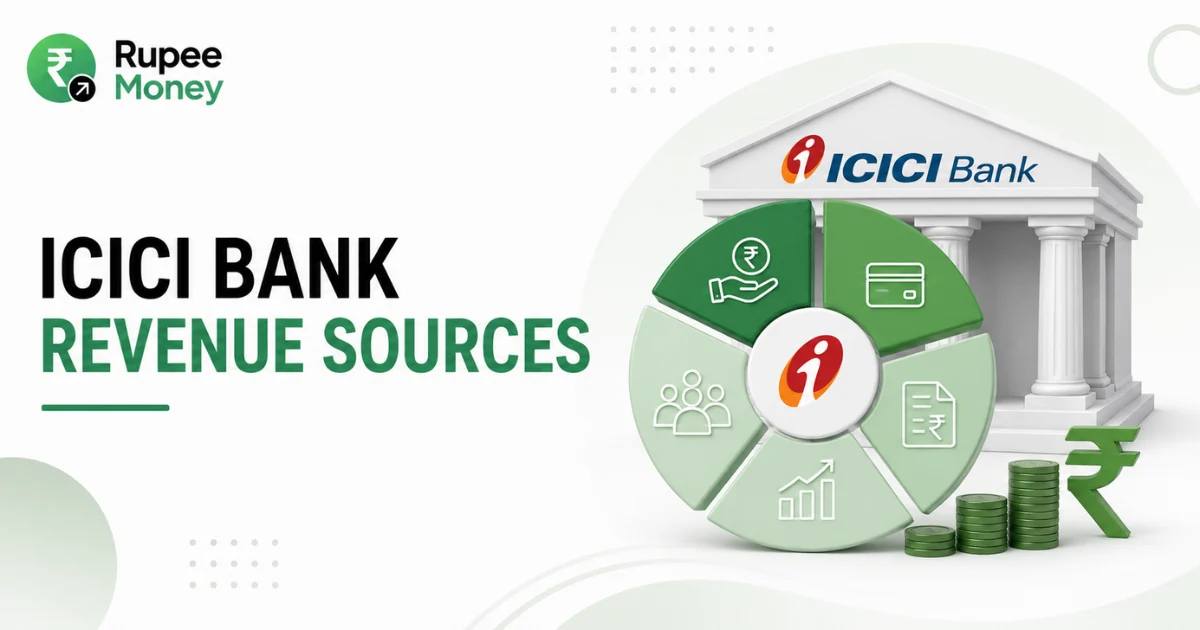 ICICI Bank Revenue Sources banner featuring banking services, loans, deposits, fees, investments, rupee symbols, coins, and a revenue chart.