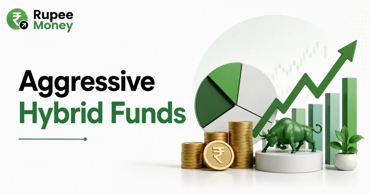 Aggressive Hybrid Funds banner featuring a balanced investment chart, equity and debt allocation concept, rising market graph, rupee coins, and Rupee Money branding.