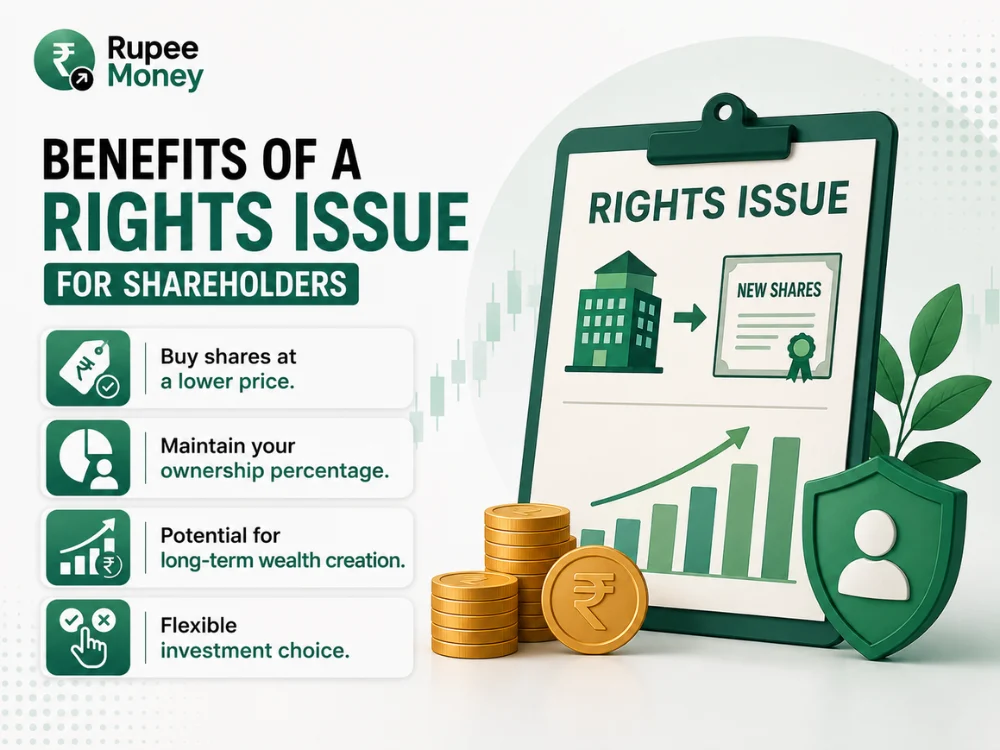 Professional infographic highlighting the benefits of a rights issue for shareholders, including buying shares at a discounted price, maintaining ownership percentage, long-term wealth creation, and flexible investment options with financial and stock market visuals.
