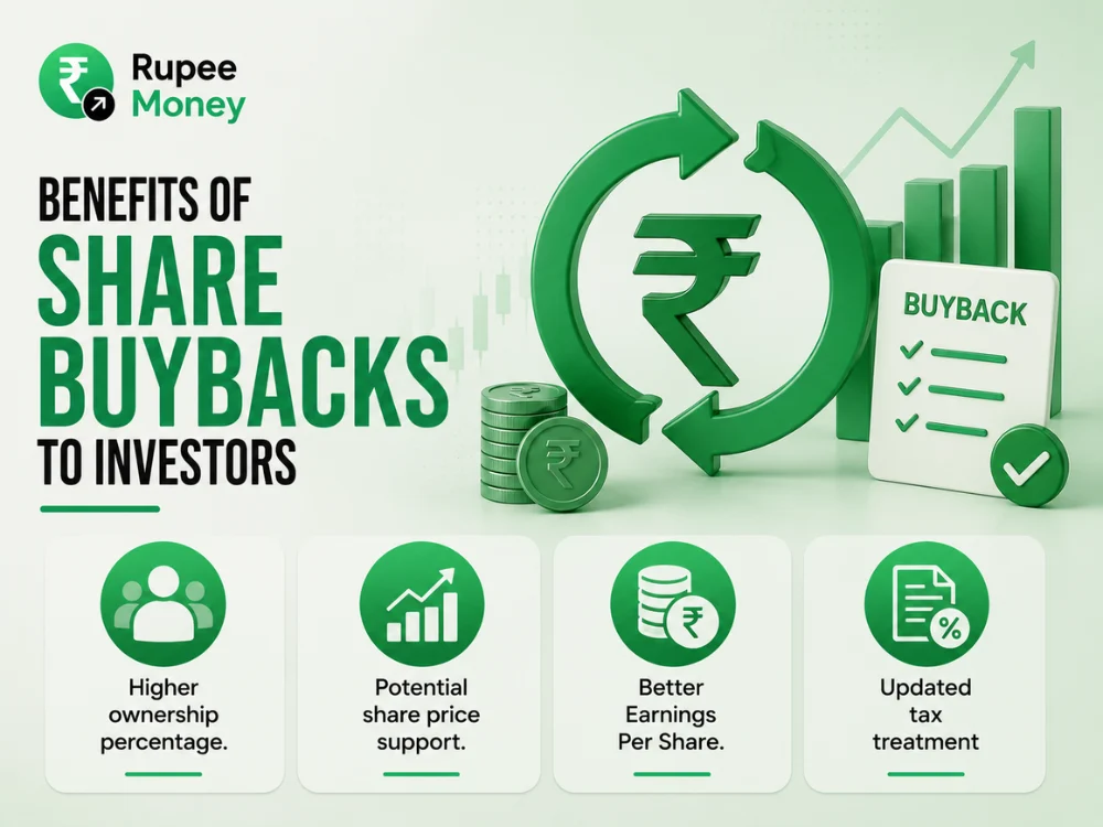 Professional infographic highlighting the benefits of share buybacks for investors, including higher ownership percentage, potential share price support, improved earnings per share (EPS), and updated tax treatment with stock market and financial visuals.