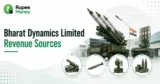 Bharat Dynamics Limited Revenue Sources infographic featuring missile systems, defence vehicles, radar equipment, ammunition, Indian flag, and military manufacturing infrastructure.