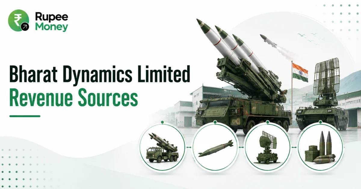 Bharat Dynamics Limited Revenue Sources infographic featuring missile systems, defence vehicles, radar equipment, ammunition, Indian flag, and military manufacturing infrastructure.