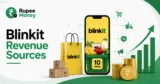 Blinkit Business Model: How Blinkit Makes Money in 2026