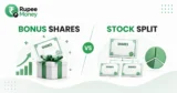 Bonus Shares vs Stock Split infographic comparing bonus shares and stock splits with share certificates, divided shares, investment charts, and Rupee Money branding.