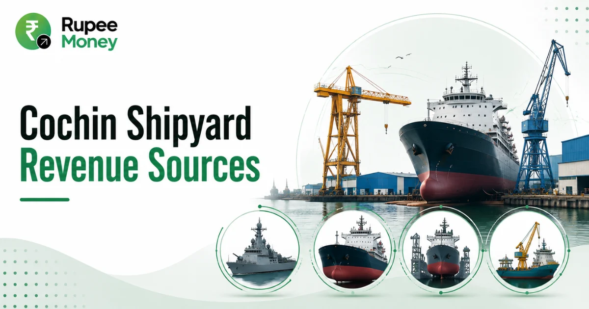 Cochin Shipyard Revenue Sources infographic featuring a shipyard, naval vessel, commercial ships, cranes, shipbuilding facilities, and maritime infrastructure.