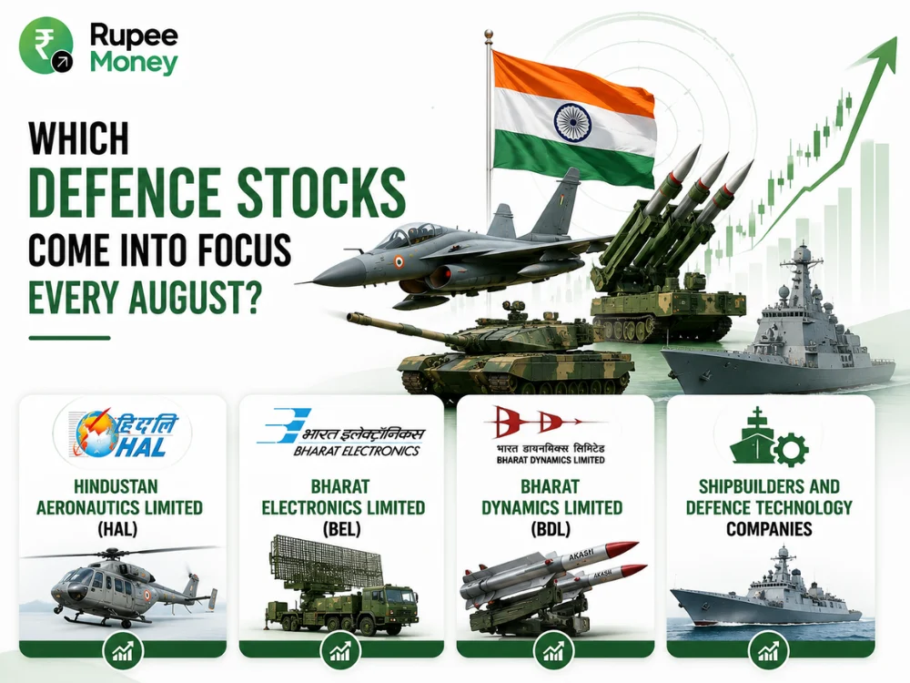 Which Defence Stocks Come Into Focus Every August infographic featuring HAL, BEL, BDL, shipbuilders, defence technology companies, military equipment, Indian flag, and a rising stock market chart.