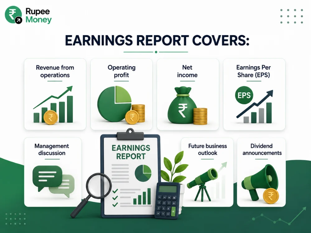 Infographic illustrating the key sections of a corporate earnings report, including revenue from operations, operating profit, net income, earnings per share (EPS), management discussion, future business outlook, and dividend announcements with financial charts and report icons.