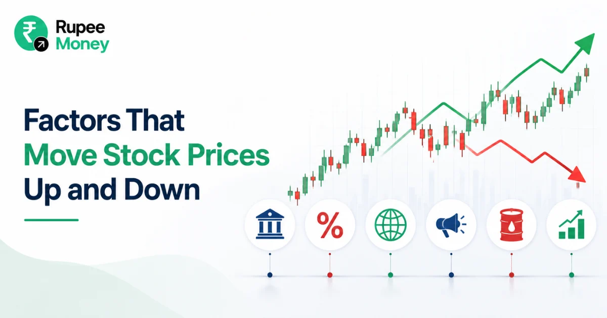 Illustration showing the major factors that influence stock price movements, including economic conditions, interest rates, global events, market sentiment, oil prices, and company performance with financial charts and trading indicators.