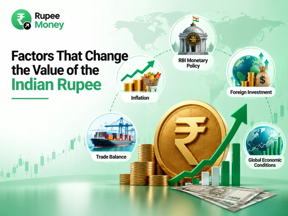 Professional infographic explaining the factors that affect Grey Market Premium (GMP), including IPO subscription, company fundamentals, market conditions, and industry growth with IPO, stock market, and investment visuals.
