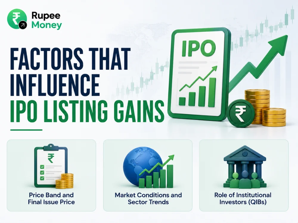 Factors That Influence IPO Listing Gains infographic featuring an IPO flag, rising stock chart, price band, market trend indicators, and institutional investor visuals representing key factors that affect IPO listing gains.
