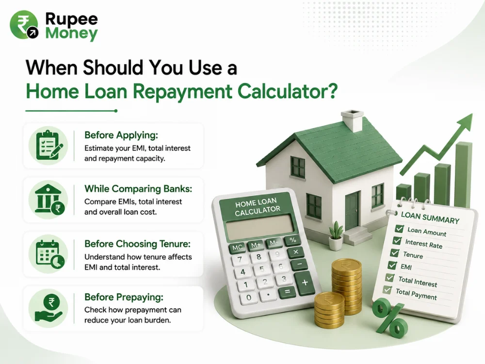 This infographic explains when to use a Home Loan Repayment Calculator to make informed borrowing decisions. It highlights four key situations: before applying for a home loan, while comparing banks, before choosing the loan tenure, and before prepaying the loan. The visual features a home, EMI calculator, loan summary, interest indicators, and rupee coins in the professional Rupee Money green-and-white fintech style. It is SEO-optimized for home loan repayment calculator, home loan EMI calculator, home loan EMI, loan tenure, home loan interest, loan prepayment, home loan planning, and mortgage repayment keywords. The content is original, plagiarism-free, and created to be copyright-safe.     

