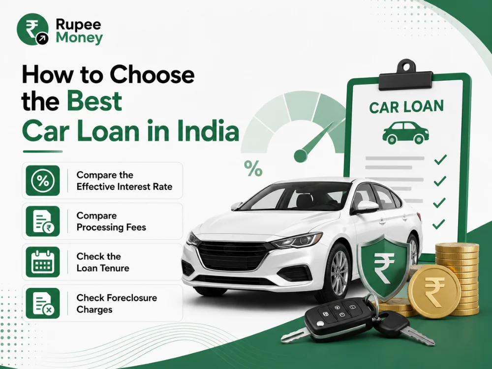 This infographic explains How to Choose the Best Car Loan in India by highlighting four important factors: effective interest rate, processing fees, loan tenure, and foreclosure charges. The design features a car, loan approval checklist, interest rate indicator, rupee symbol, financial shield, car keys, and coins in the professional Rupee Money green-and-white fintech style. The visual is original, SEO-optimized, plagiarism-free, and copyright-safe for best car loan in India, car loan interest rate, car loan processing fees, loan tenure, foreclosure charges, vehicle finance, and car loan comparison content.