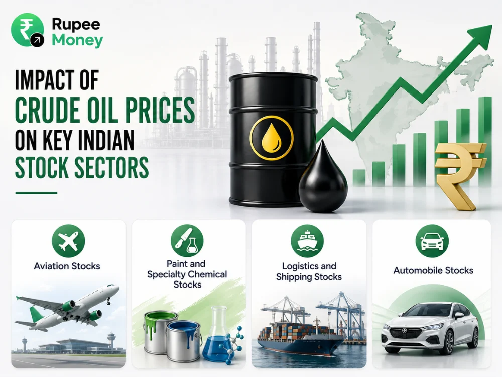 Impact of Crude Oil Prices on Key Indian Stock Sectors infographic featuring an oil barrel, an India map, a refinery, a growth chart, and sector icons for aviation, paints and specialty chemicals, logistics and shipping, and automobile stocks.