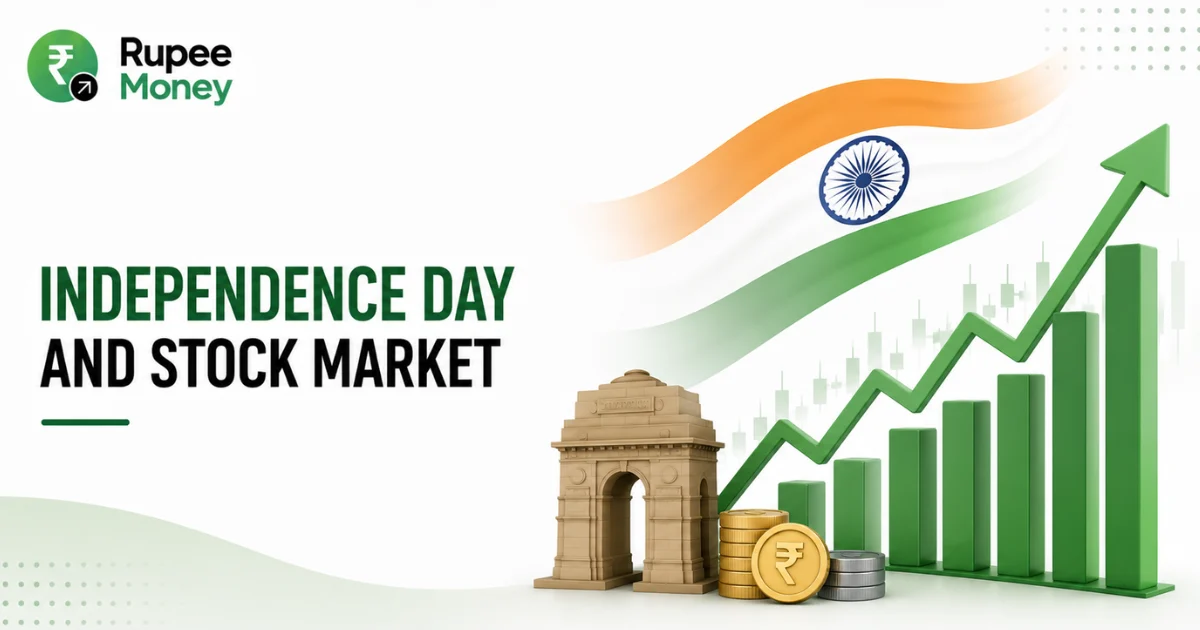 Independence Day and Stock Market banner featuring Indian tricolor elements, Ashoka Chakra, rising stock market chart, green bars, rupee coins, and India Gate-inspired imagery.