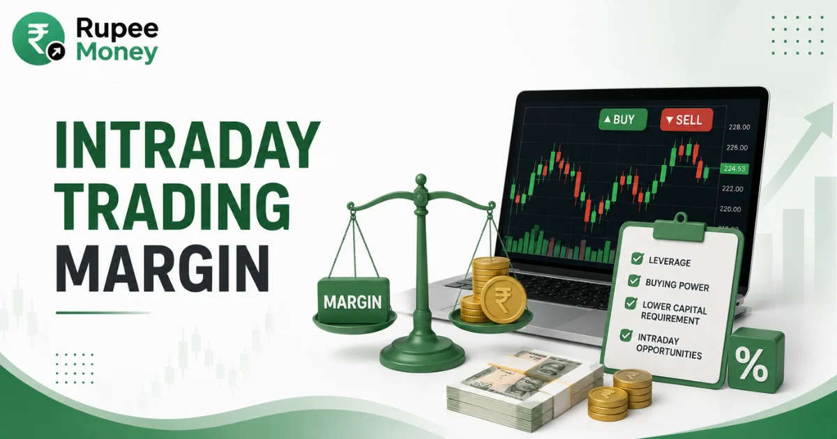 Intraday Trading Margin banner featuring a stock trading laptop, margin balance scale, rupee coins, trading chart, leverage concept, and Rupee Money branding.
