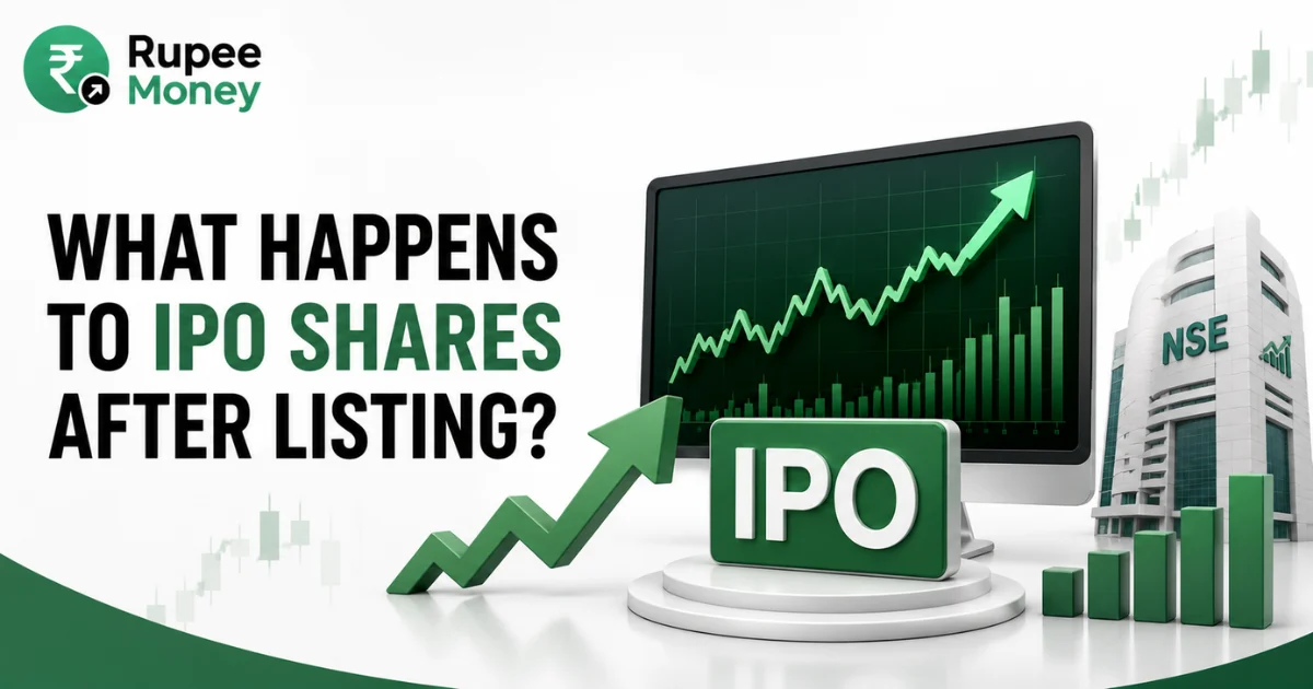 What Happens to IPO Shares After Listing infographic featuring an IPO investment platform, stock market chart, rising price trend, NSE building, and Rupee Money branding.