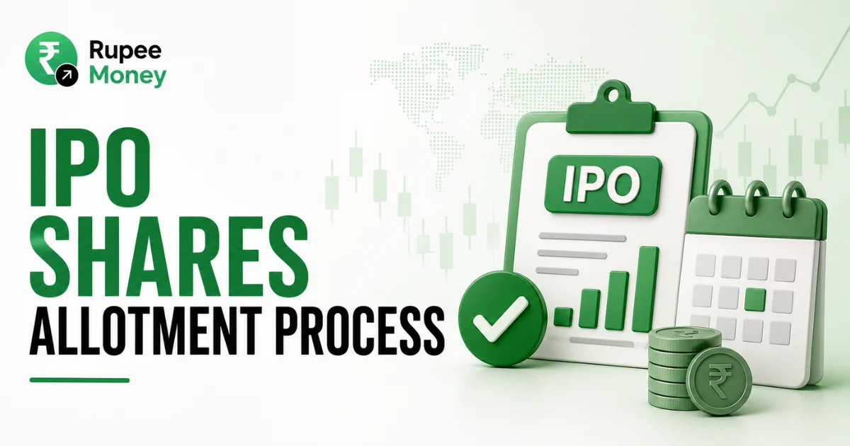 IPO Shares Allotment Process banner showing a 3D IPO application form, calendar, rupee coins, approval checkmark, and financial chart illustrating the IPO share allotment process for investors.