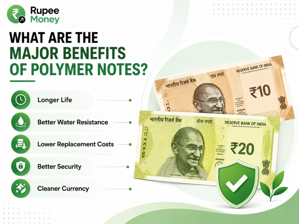 Major Benefits of Polymer Notes infographic showing longer life, water resistance, lower replacement costs, better security, and cleaner currency.