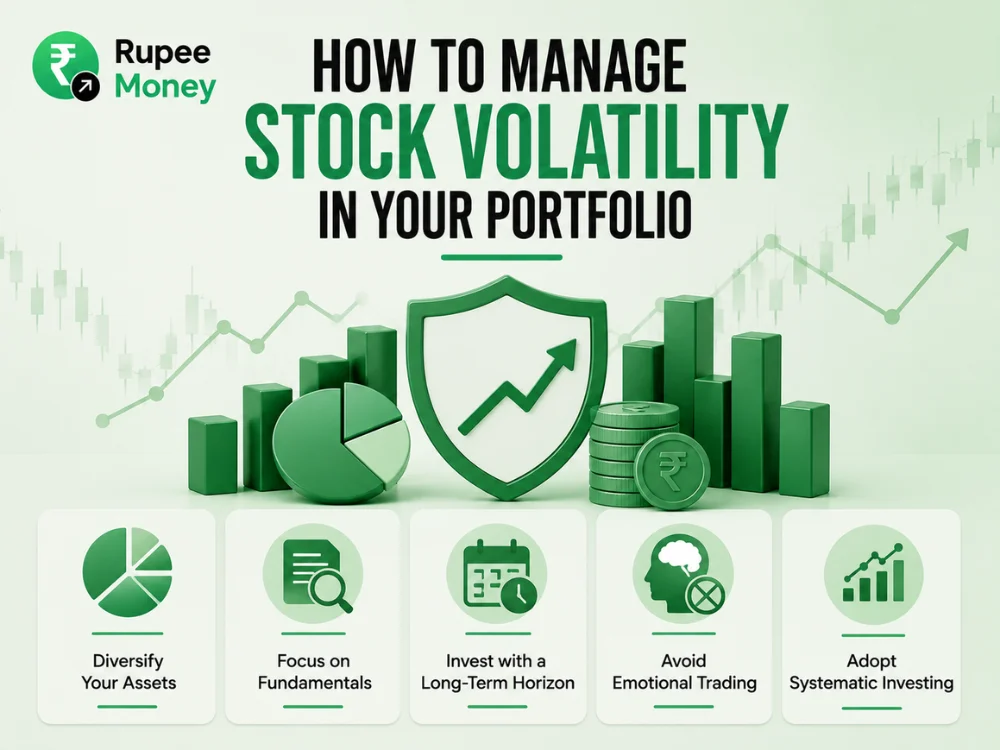 Professional infographic explaining how to manage stock volatility in an investment portfolio, highlighting diversification, fundamental analysis, long-term investing, disciplined investing, and systematic investment strategies with stock market and financial visuals.