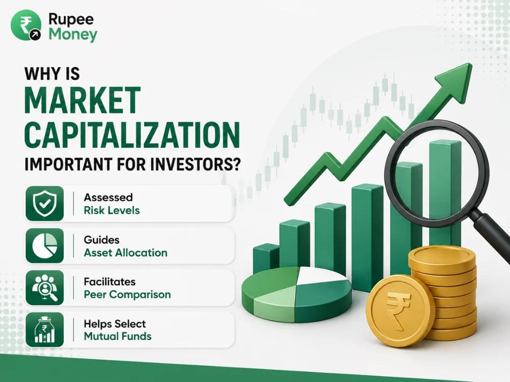 Professional infographic explaining why market capitalization is important for investors, highlighting risk assessment, asset allocation, peer comparison, and mutual fund selection with stock market charts and financial planning visuals.

