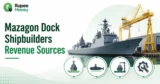 Mazagon Dock Shipbuilders Revenue Sources banner featuring a naval warship, shipyard, construction crane, submarine, vessel maintenance, and defence shipbuilding icons.