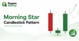 Morning Star Candlestick Pattern banner showing a bearish red candle, small middle candle, bullish green candle, upward trend arrow, and Rupee Money branding.