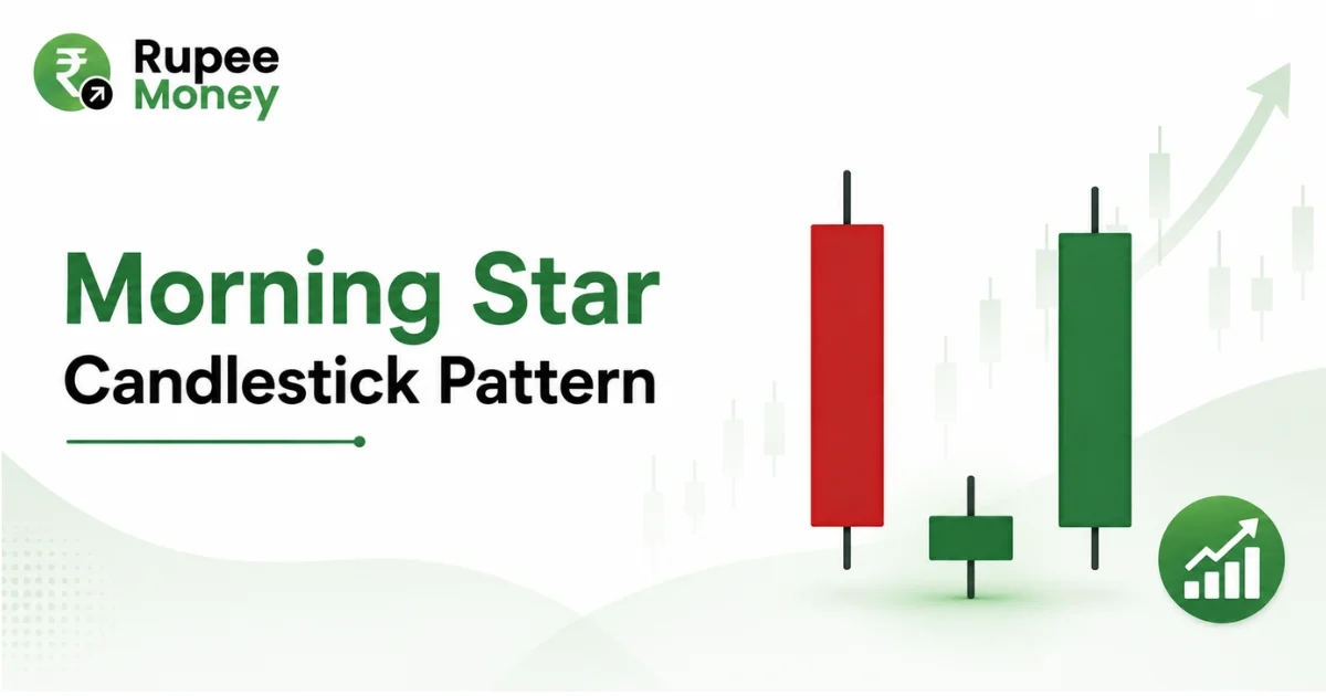 Morning Star Candlestick Pattern banner showing a bearish red candle, small middle candle, bullish green candle, upward trend arrow, and Rupee Money branding.