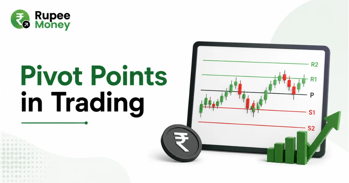 Pivot Points in Trading banner showing a stock chart with pivot, support, and resistance levels, candlestick patterns, market trend indicators, and Rupee Money branding.