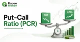 Put-Call Ratio (PCR) banner featuring PUT and CALL options, a balance scale, stock market charts, rising bars, and Rupee Money branding.