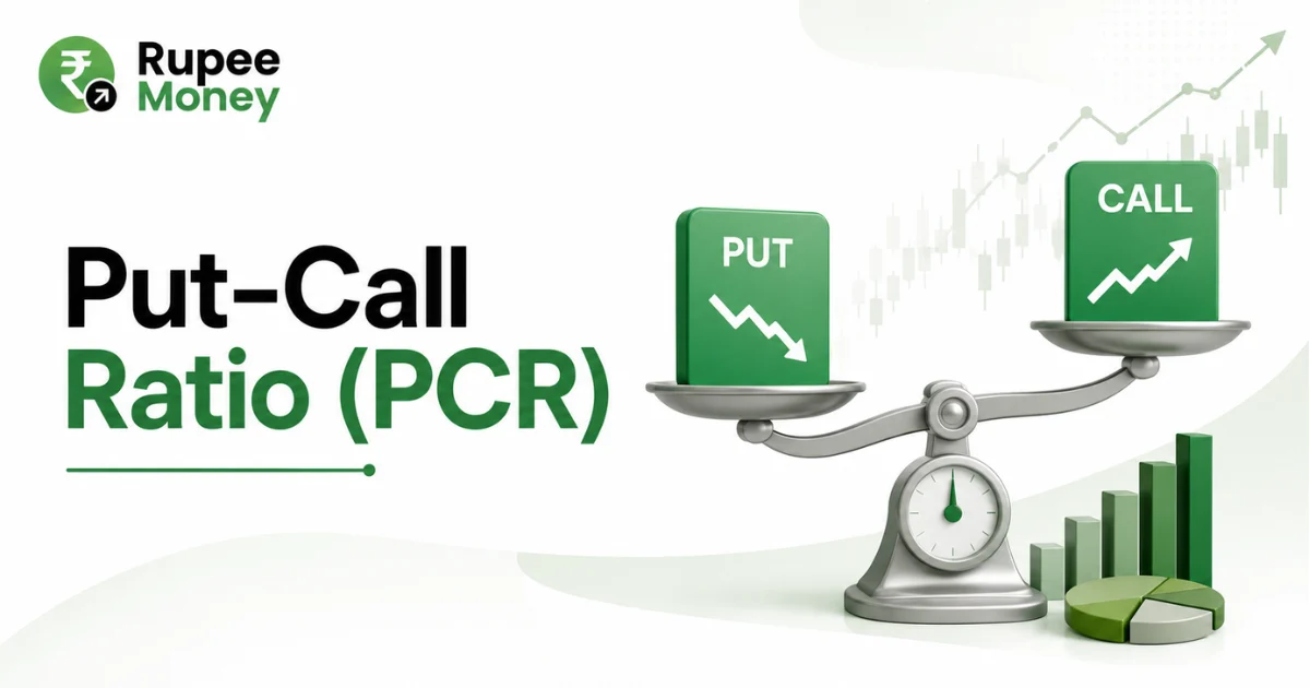 Put-Call Ratio (PCR) banner featuring PUT and CALL options, a balance scale, stock market charts, rising bars, and Rupee Money branding.