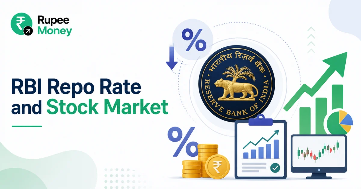 Illustration explaining the relationship between the RBI repo rate and the Indian stock market using repo rate symbols, financial charts, investment reports, rupee coins, and market performance graphics to show the impact of interest rate changes.