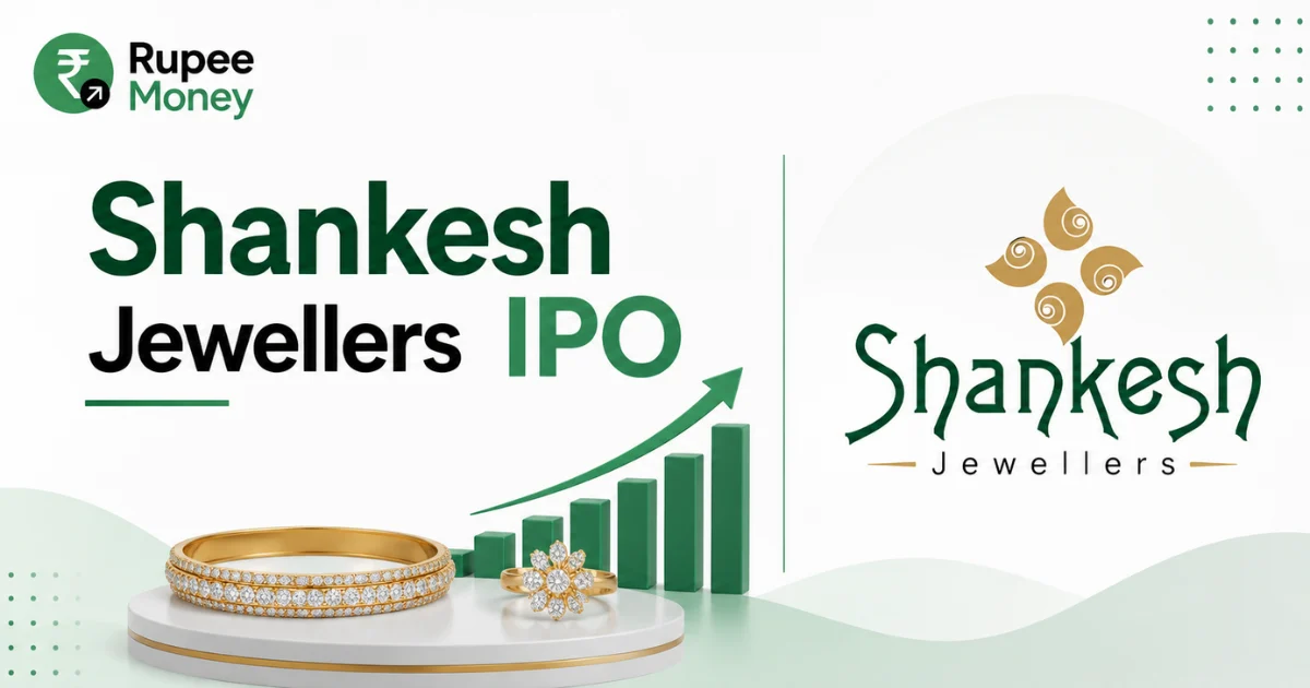 Shankesh Jewellers IPO banner featuring the Shankesh Jewellers logo, gold jewellery, rising investment chart, and Rupee Money branding.