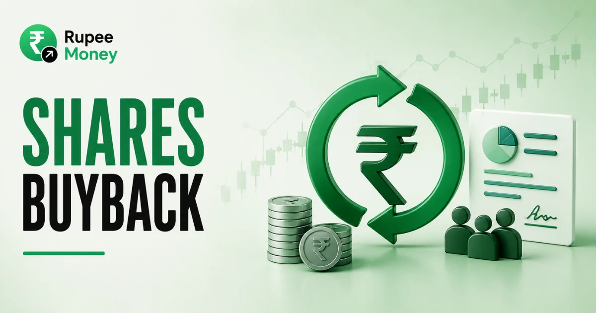 Professional infographic explaining a shares buyback in the Indian stock market, featuring share repurchase symbols, rupee currency, financial documents, stock market charts, and investment graphics representing corporate share buyback programs.