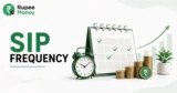 SIP Frequency banner featuring a calendar, clock, investment schedule, rupee coins, rising growth chart, and Rupee Money branding.