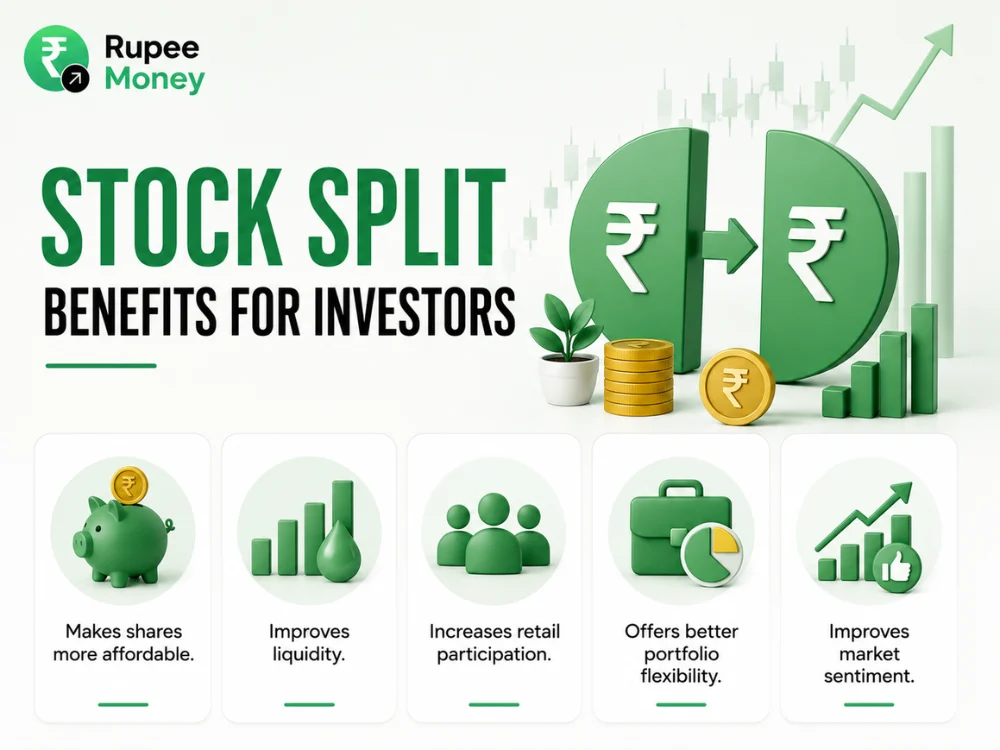 Why Do Companies Announce Stock Splits infographic featuring a stock split document, share certificates, growth chart, and financial icons explaining the key reasons companies split their shares.
