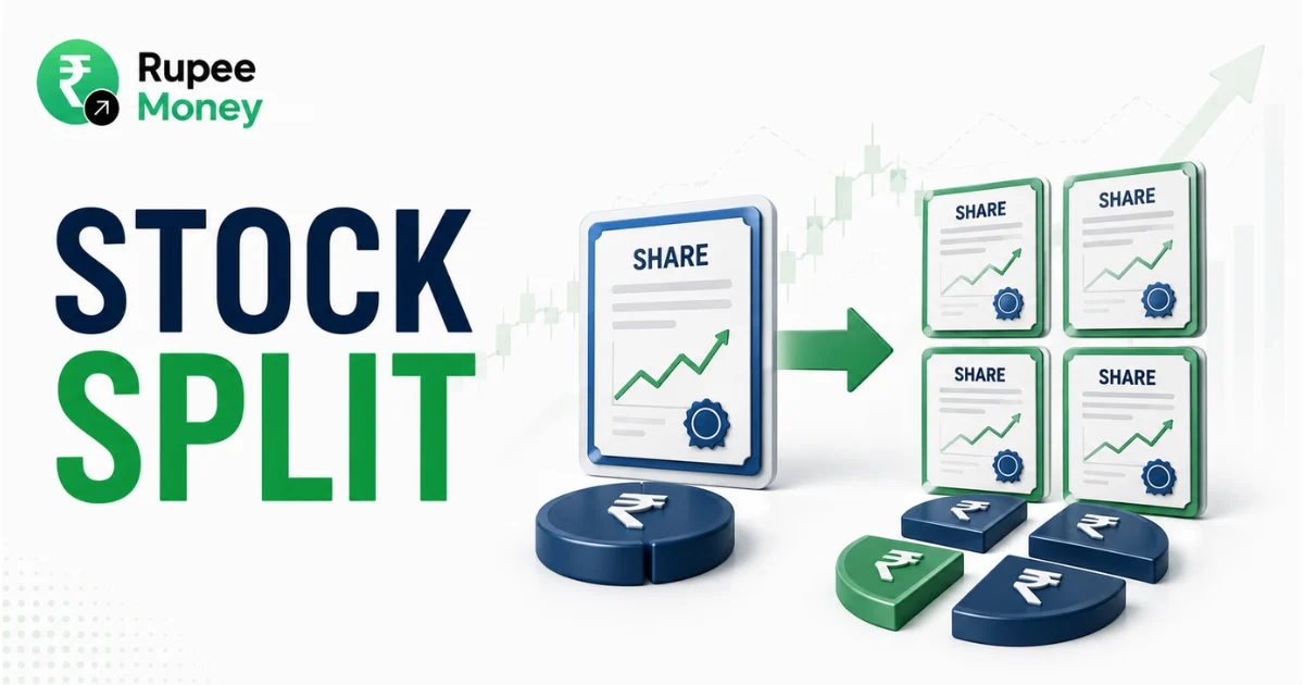 Stock Split banner featuring a 3D share certificate transforming into multiple shares with rupee symbols, growth chart, and financial graphics illustrating the concept of a stock split.