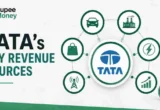 Professional infographic illustrating Tata Group's key revenue sources, including automobiles, information technology, steel, power, consumer businesses, telecommunications, and financial services with modern business and stock market visuals.