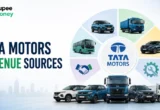 Tata Motors Revenue Sources banner featuring passenger vehicles, commercial trucks, buses, vans, automotive service icons, global operations, and a revenue growth chart.