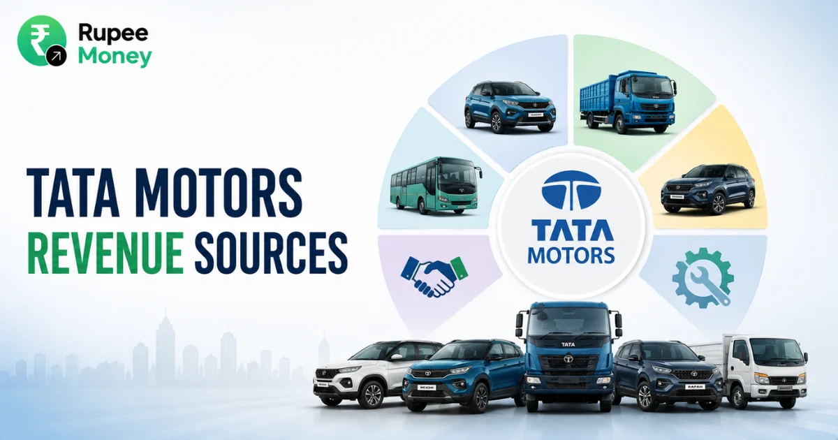 Tata Motors Revenue Sources banner featuring passenger vehicles, commercial trucks, buses, vans, automotive service icons, global operations, and a revenue growth chart.