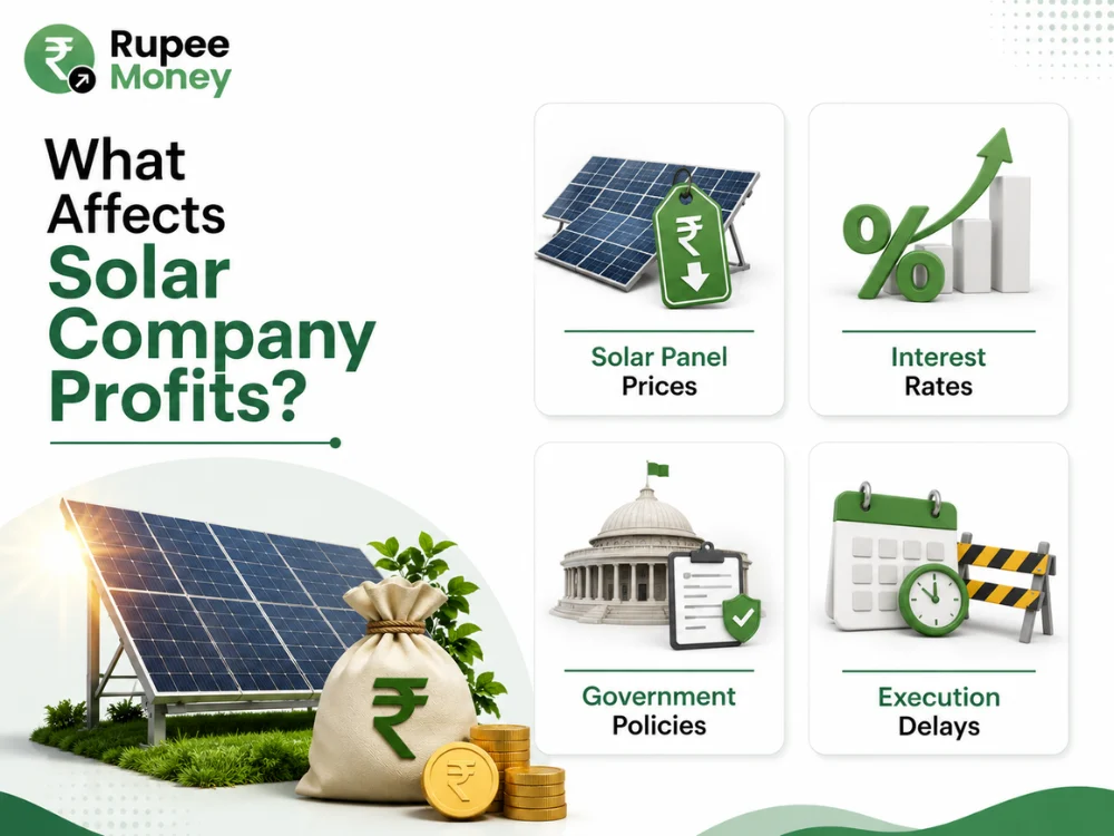 This infographic explains What Affects Solar Company Profits by highlighting four key factors: solar panel prices, interest rates, government policies, and execution delays. The visual combines solar panels, rupee coins, financial indicators, policy symbols, and project delay elements in the professional Rupee Money green-and-white fintech style. The content is original, SEO-optimized, plagiarism-free, and copyright-safe for solar company profits, solar panel prices, renewable energy stocks, interest rates, government policies, solar project delays, solar industry, and renewable energy investment content.
