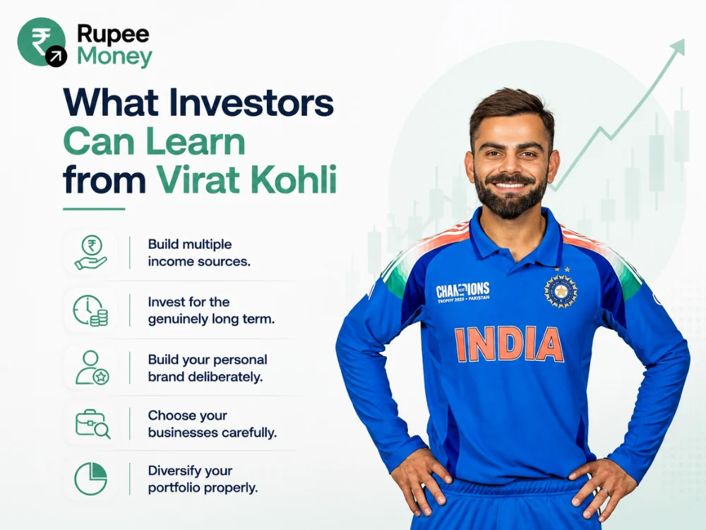 Professional infographic featuring Virat Kohli and key investing lessons, including building multiple income sources, investing for the long term, creating a strong personal brand, selecting businesses wisely, and maintaining a diversified investment portfolio.