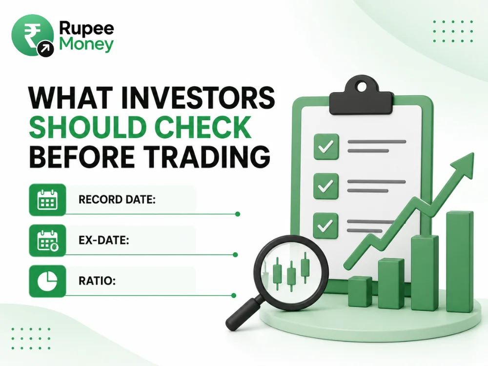 What Investors Should Check Before Trading infographic highlighting record date, ex-date, and ratio with a stock market checklist and trading chart.