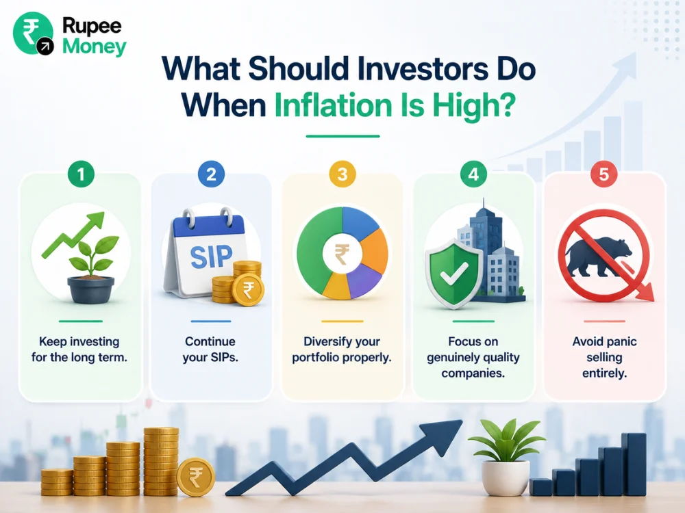 Infographic highlighting smart investment strategies during high inflation, including long-term investing, continuing SIPs, portfolio diversification, investing in quality companies, and avoiding panic selling with financial planning icons.